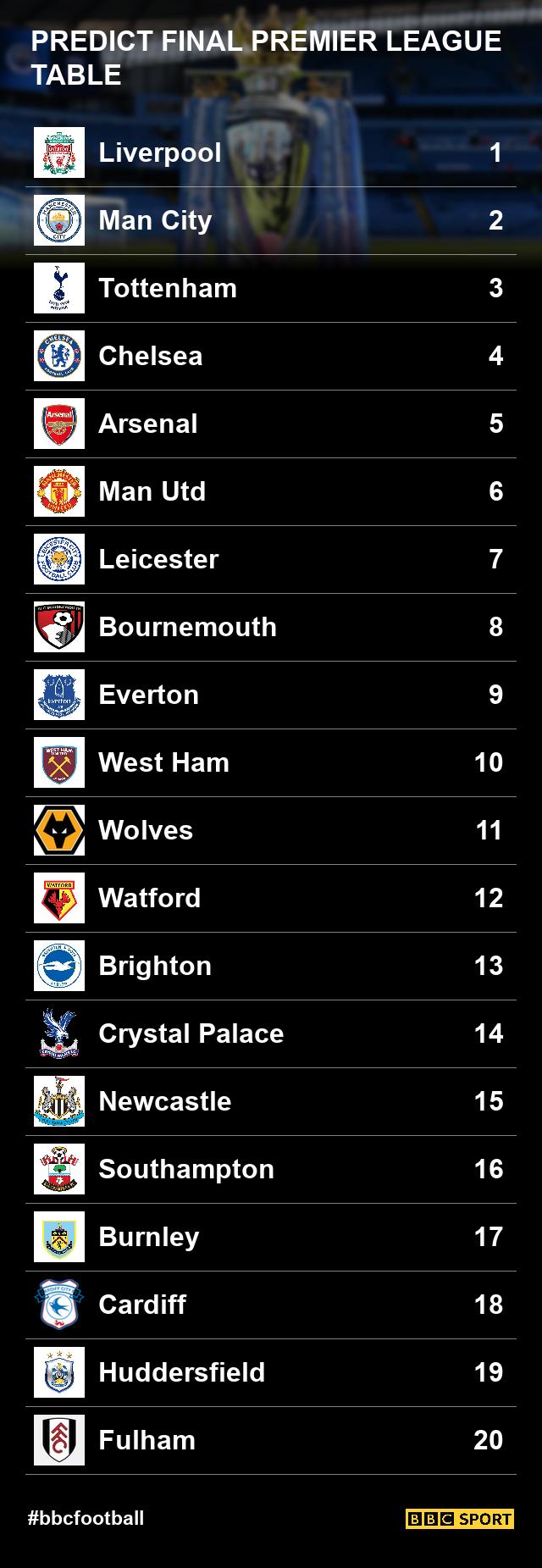 premier-league-table-2018-6236f4067b1bda8f577436f59853eb43